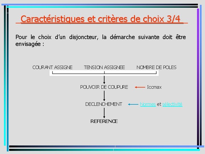 _Caractéristiques et critères de choix 3/4 _ Pour le choix d’un disjoncteur, la démarche