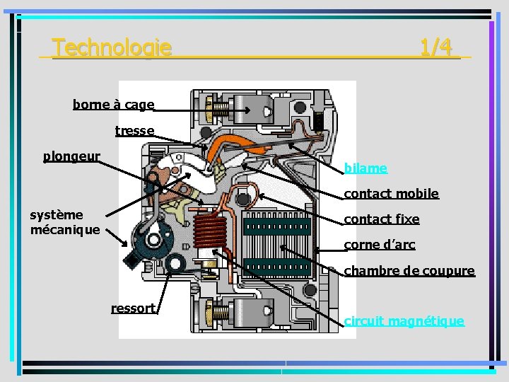 _Technologie 1/4 _ borne à cage tresse plongeur bilame contact mobile système mécanique contact