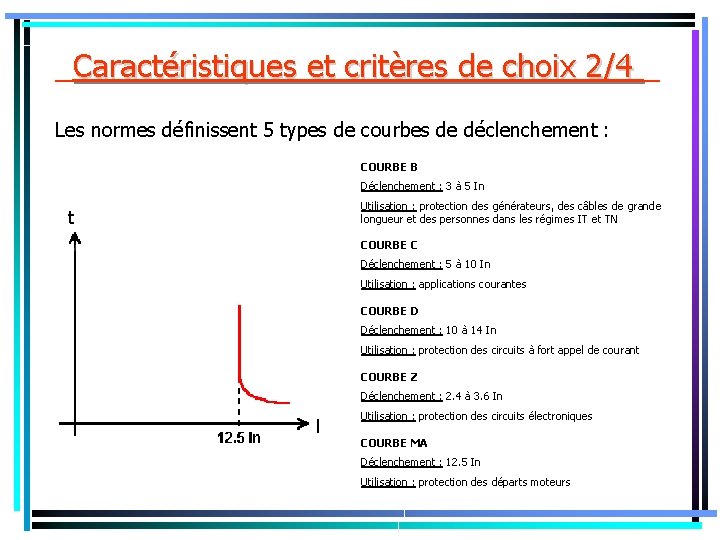 _Caractéristiques et critères de choix 2/4 _ Les normes définissent 5 types de courbes