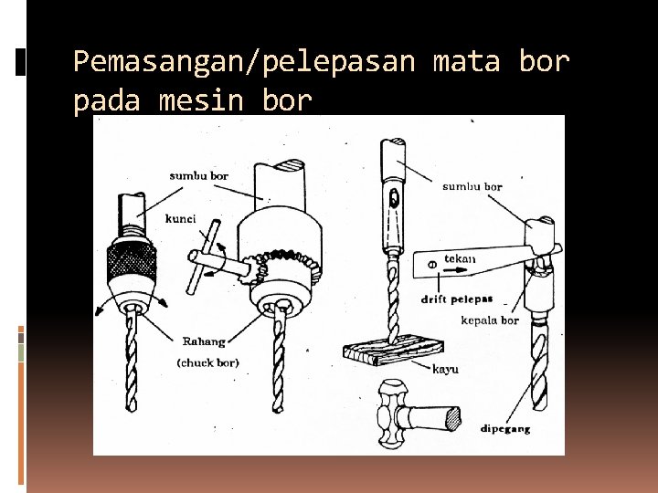 Pemasangan/pelepasan mata bor pada mesin bor 