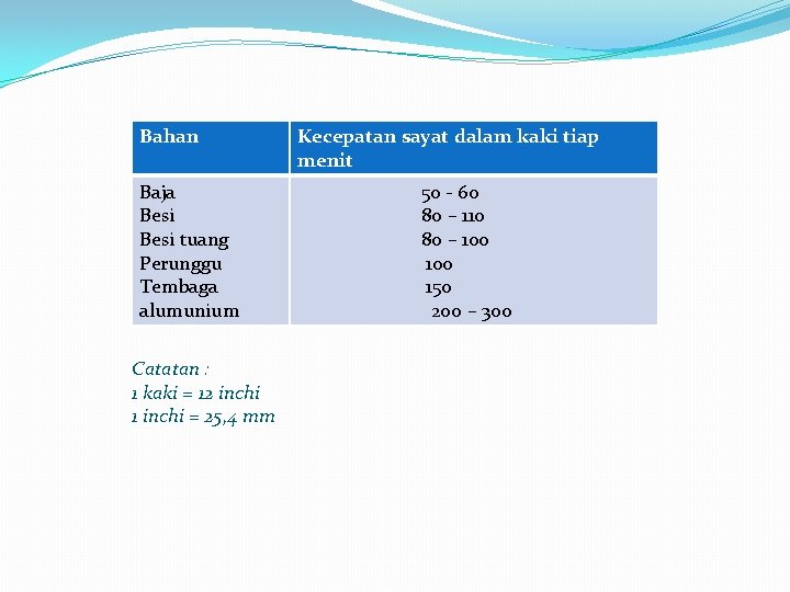 Bahan Baja Besi tuang Perunggu Tembaga alumunium Catatan : 1 kaki = 12 inchi