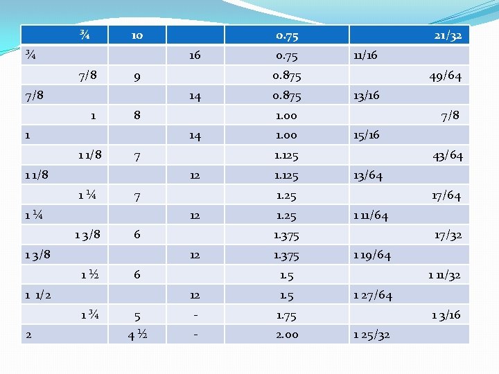¾ 10 ¾ 16 7/8 9 7/8 8 1 7 1 1/8 7 1¼