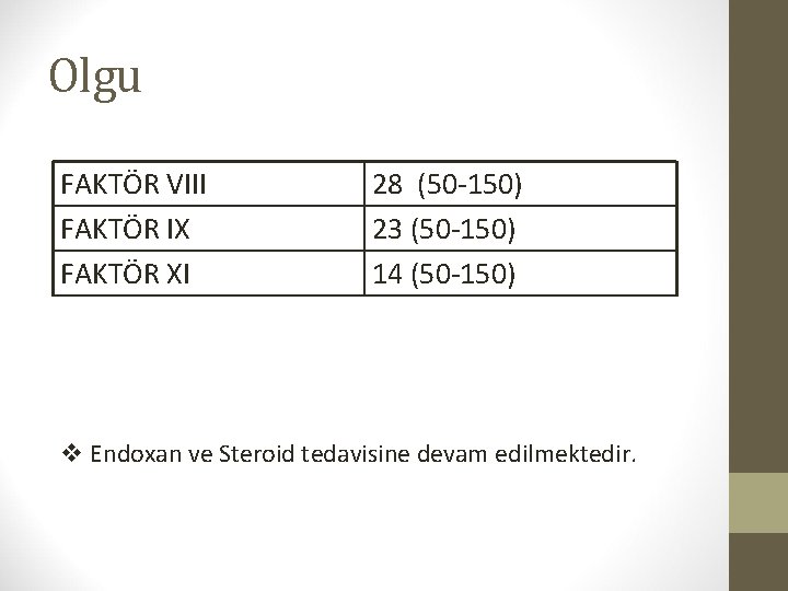 Olgu FAKTÖR VIII FAKTÖR IX FAKTÖR XI 28 (50 -150) 23 (50 -150) 14