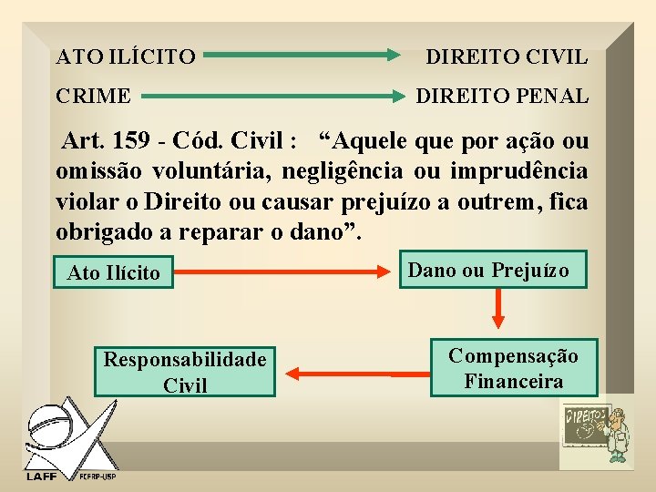 ATO ILÍCITO DIREITO CIVIL CRIME DIREITO PENAL Art. 159 - Cód. Civil : “Aquele