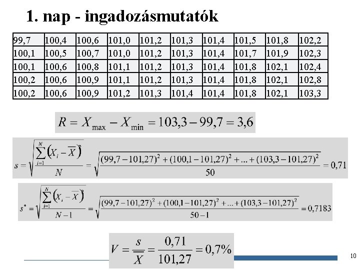 1. nap - ingadozásmutatók 99, 7 100, 1 100, 2 100, 4 100, 5