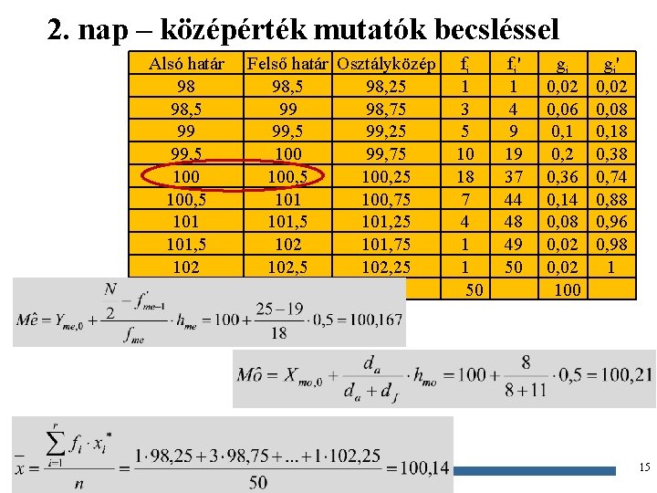 2. nap – középérték mutatók becsléssel Alsó határ 98 98, 5 99 99, 5