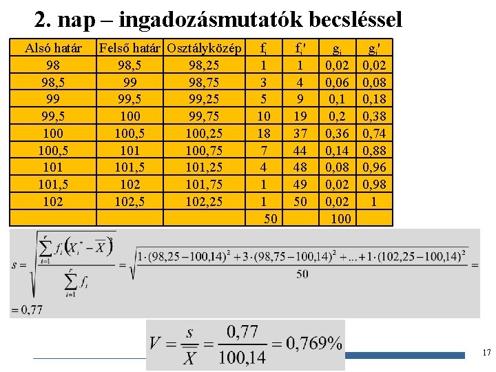 2. nap – ingadozásmutatók becsléssel Alsó határ 98 98, 5 99 99, 5 100,