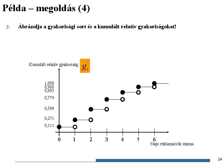 Példa – megoldás (4) 2. Ábrázolja a gyakorisági sort és a kumulált relatív gyakoriságokat!