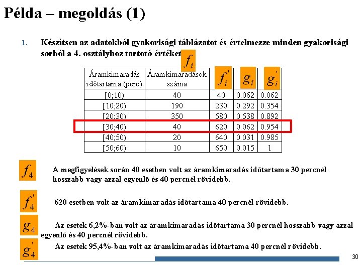 Példa – megoldás (1) 1. Készítsen az adatokból gyakorisági táblázatot és értelmezze minden gyakorisági