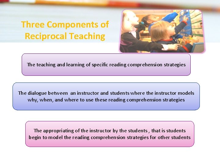 Three Components of Reciprocal Teaching The teaching and learning of specific reading comprehension strategies