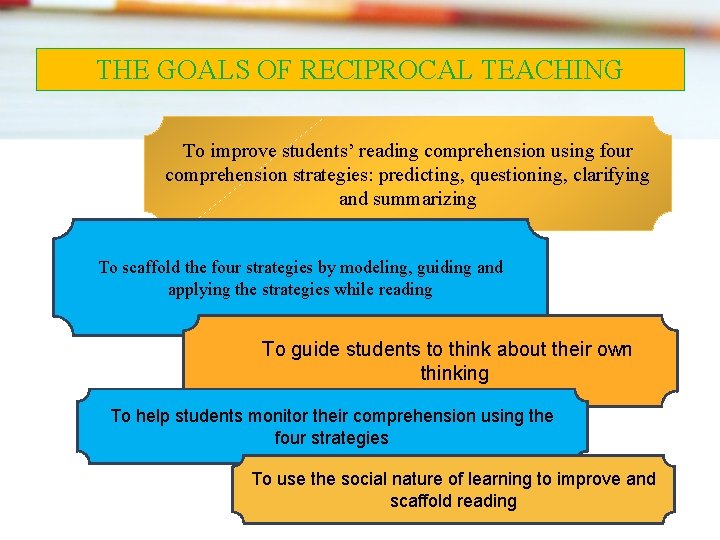 THE GOALS OF RECIPROCAL TEACHING To improve students’ reading comprehension using four comprehension strategies: