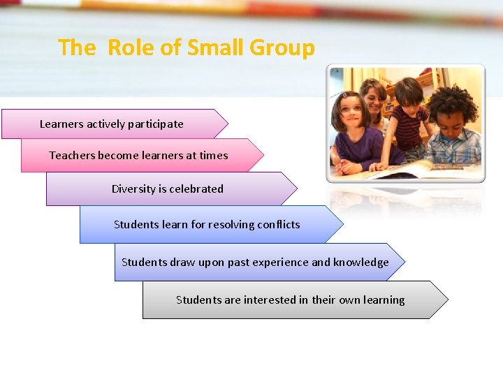 The Role of Small Group Learners actively participate Teachers become learners at times Diversity