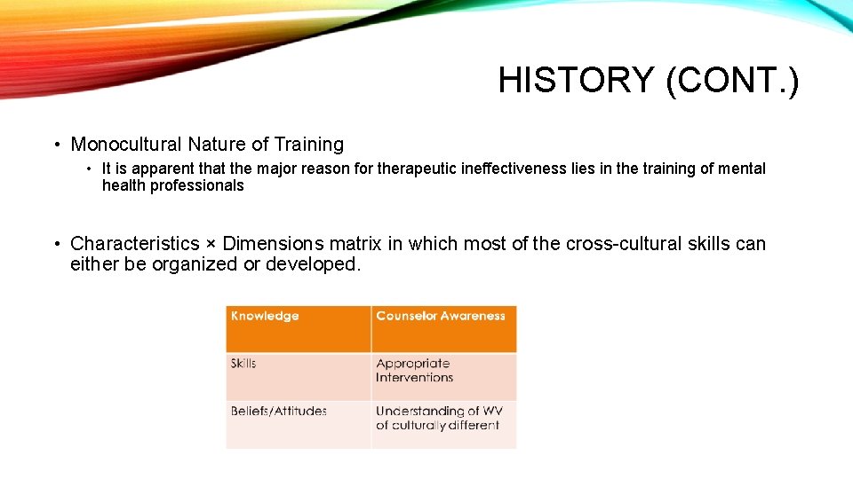 HISTORY (CONT. ) • Monocultural Nature of Training • It is apparent that the