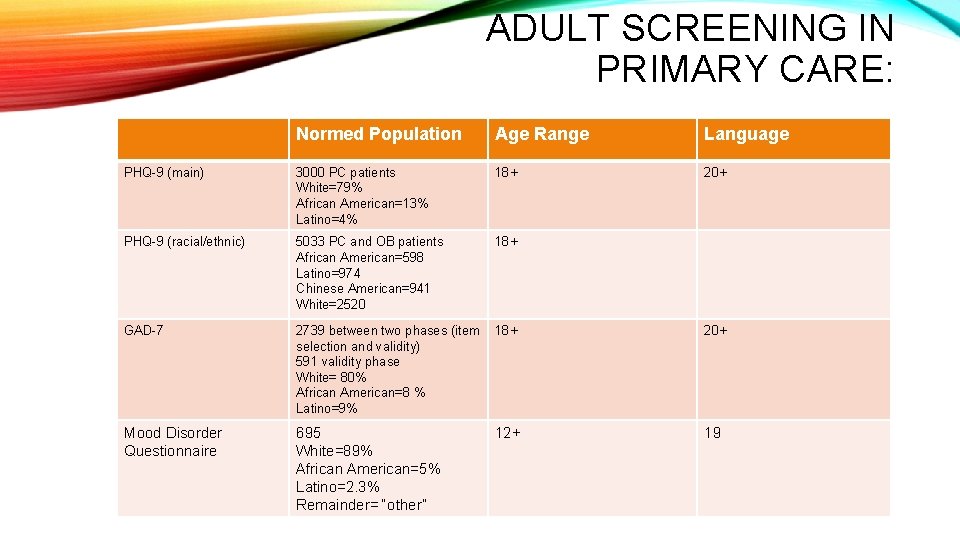 ADULT SCREENING IN PRIMARY CARE: Normed Population Age Range Language PHQ-9 (main) 3000 PC