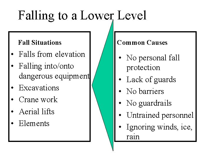 Falling to a Lower Level Fall Situations • Falls from elevation • Falling into/onto
