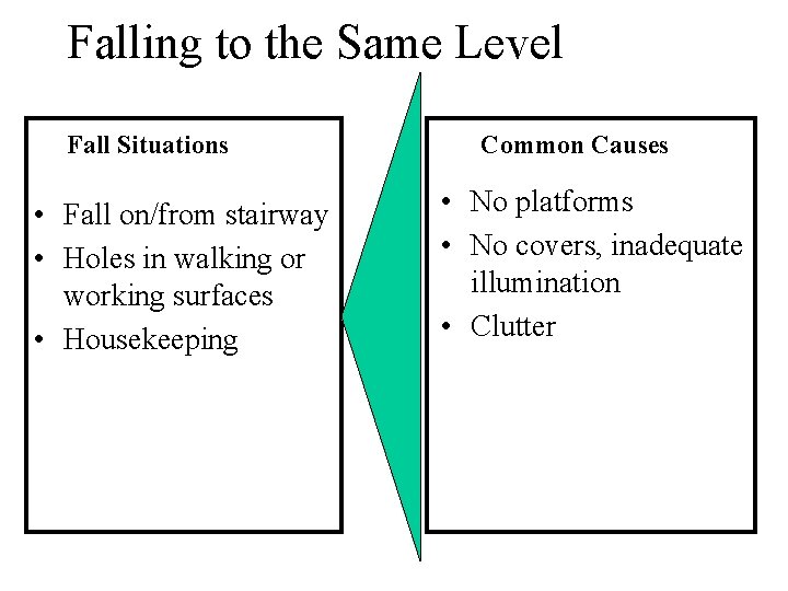 Falling to the Same Level Fall Situations • Fall on/from stairway • Holes in
