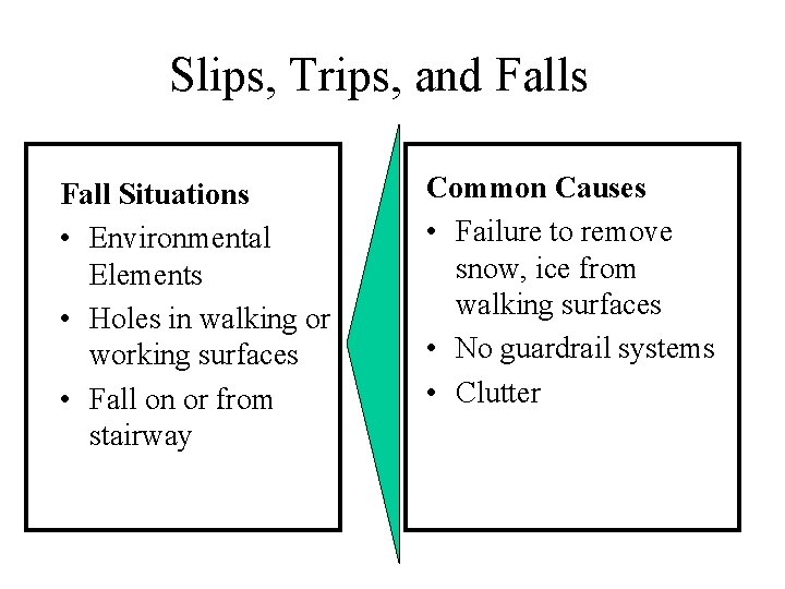Slips, Trips, and Falls Fall Situations • Environmental Elements • Holes in walking or