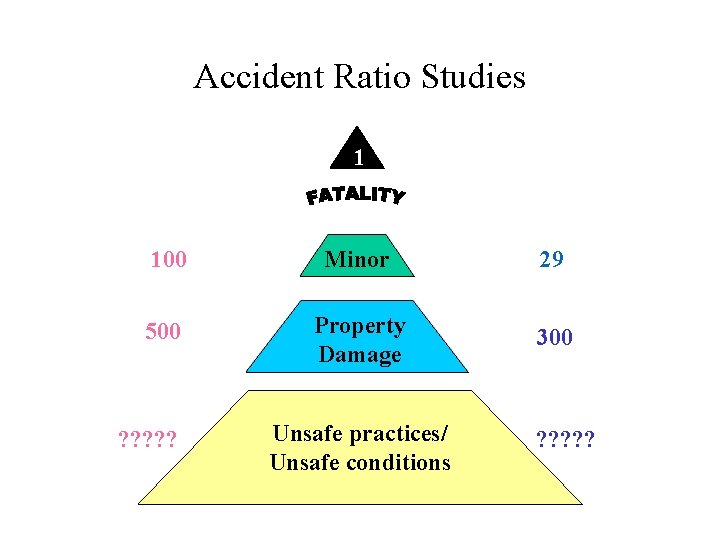 Accident Ratio Studies 1 100 Minor 29 500 Property Damage 300 ? ? ?