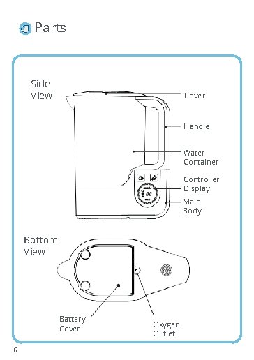 Parts Side View Cover Handle Water Container Controller Display Main Body Bottom View Battery