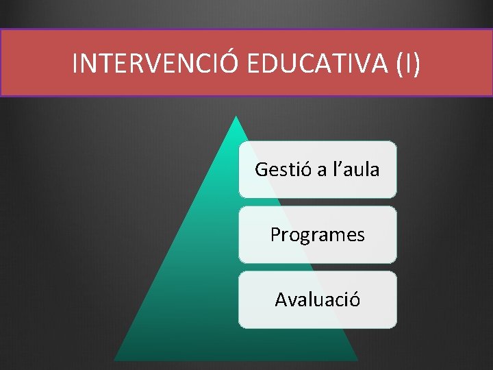 INTERVENCIÓ EDUCATIVA (I) Gestió a l’aula Programes Avaluació 