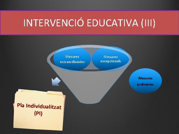 INTERVENCIÓ EDUCATIVA (III) Mesures extraordinàries Mesures excepcionals Mesures ordinàries Pla Individualitzat (PI) 