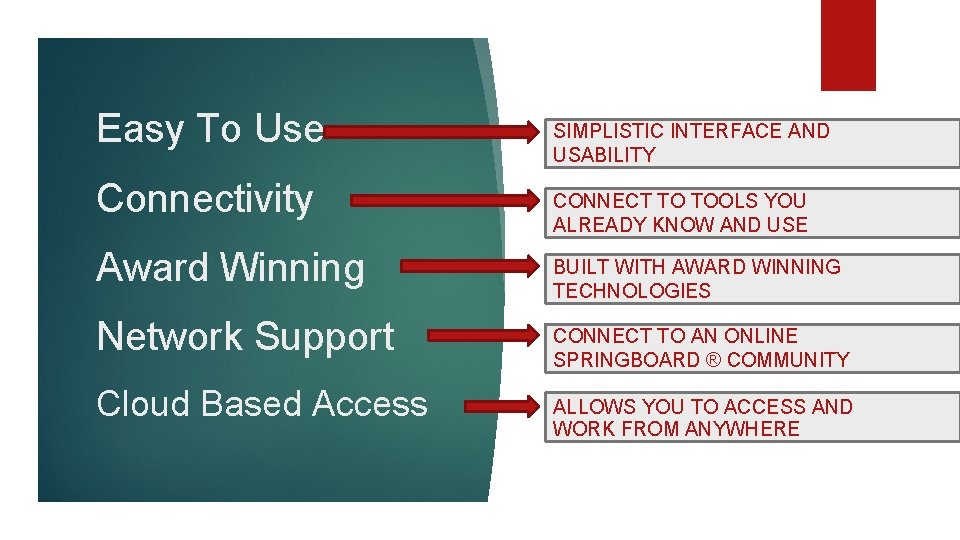Easy To Use Connectivity Award Winning Network Support Cloud Based Access SIMPLISTIC INTERFACE AND