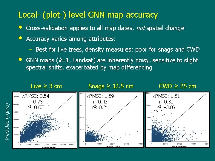 Local- (plot-) level GNN map accuracy • • Cross-validation applies to all map dates,