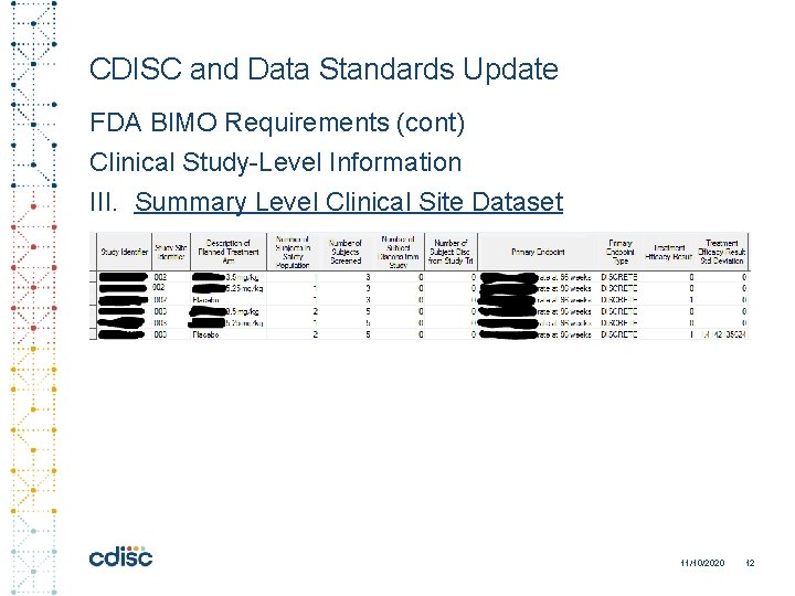 CDISC and Data Standards Update FDA BIMO Requirements (cont) Clinical Study-Level Information III. Summary
