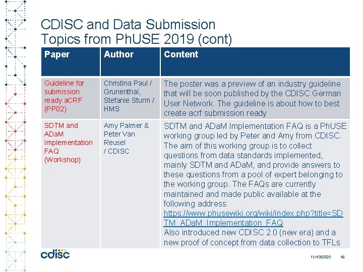 CDISC and Data Submission Topics from Ph. USE 2019 (cont) Paper Author Content Guideline