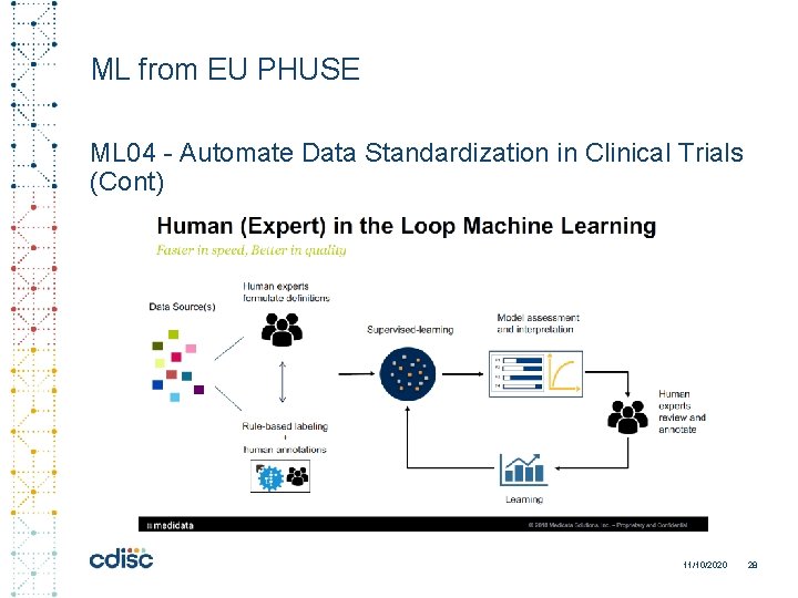 ML from EU PHUSE ML 04 - Automate Data Standardization in Clinical Trials (Cont)