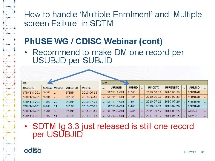How to handle ‘Multiple Enrolment’ and ‘Multiple screen Failure’ in SDTM Ph. USE WG