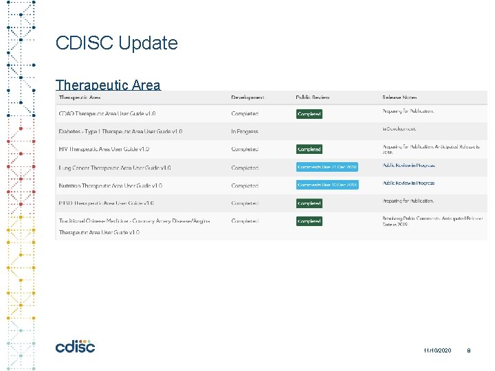 CDISC Update Therapeutic Area 11/10/2020 8 