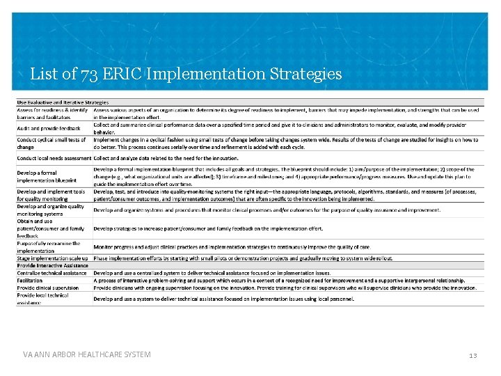 List of 73 ERIC Implementation Strategies VA ANN ARBOR HEALTHCARE SYSTEM 13 