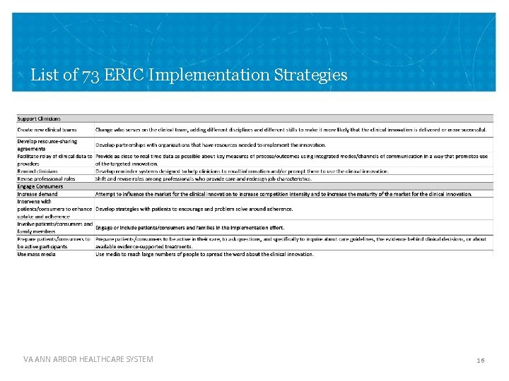 List of 73 ERIC Implementation Strategies VA ANN ARBOR HEALTHCARE SYSTEM 16 