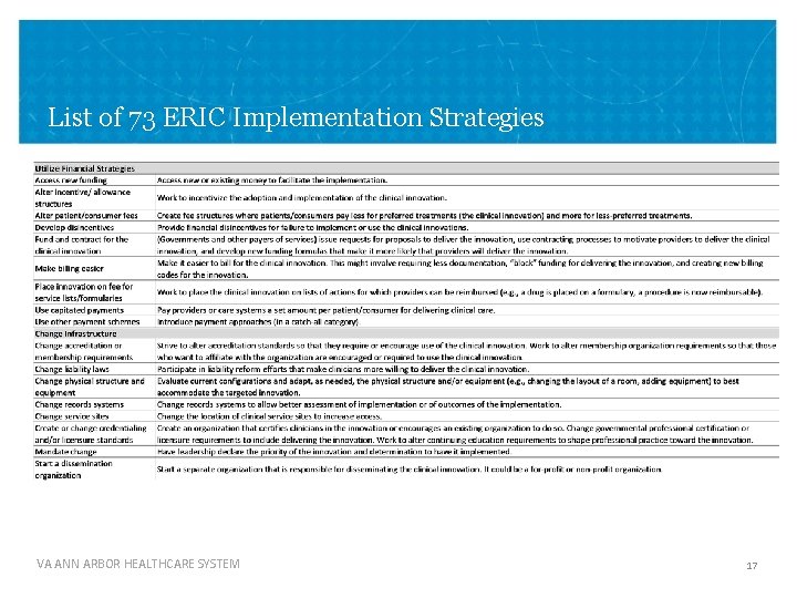 List of 73 ERIC Implementation Strategies VA ANN ARBOR HEALTHCARE SYSTEM 17 