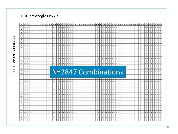 CFIR Constructs n=39 ERIC Strategies n=73 N=2847 Combinations 18 