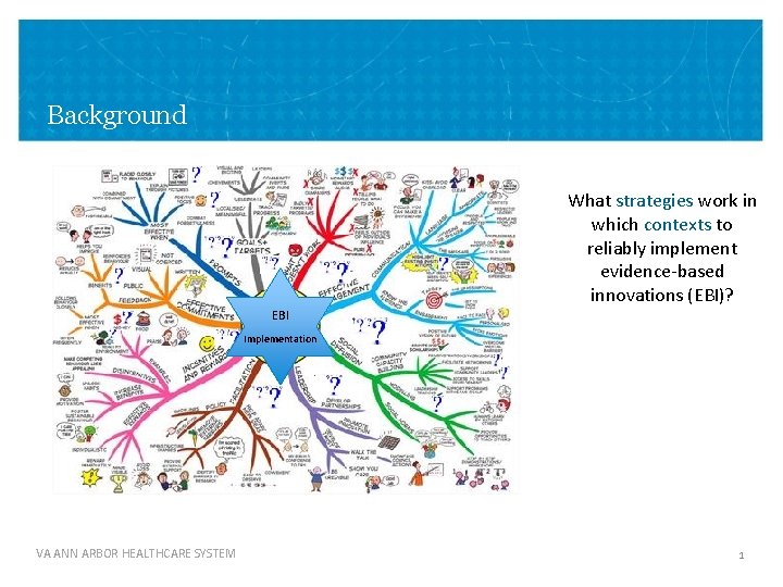 Background What strategies work in which contexts to reliably implement evidence-based innovations (EBI)? EBI