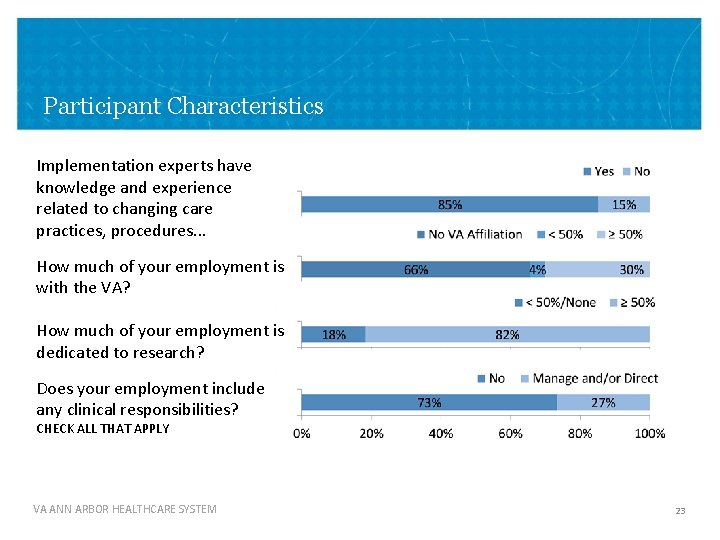 Participant Characteristics Implementation experts have knowledge and experience related to changing care practices, procedures.