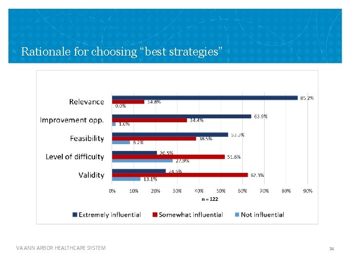 Rationale for choosing “best strategies” VA ANN ARBOR HEALTHCARE SYSTEM 34 
