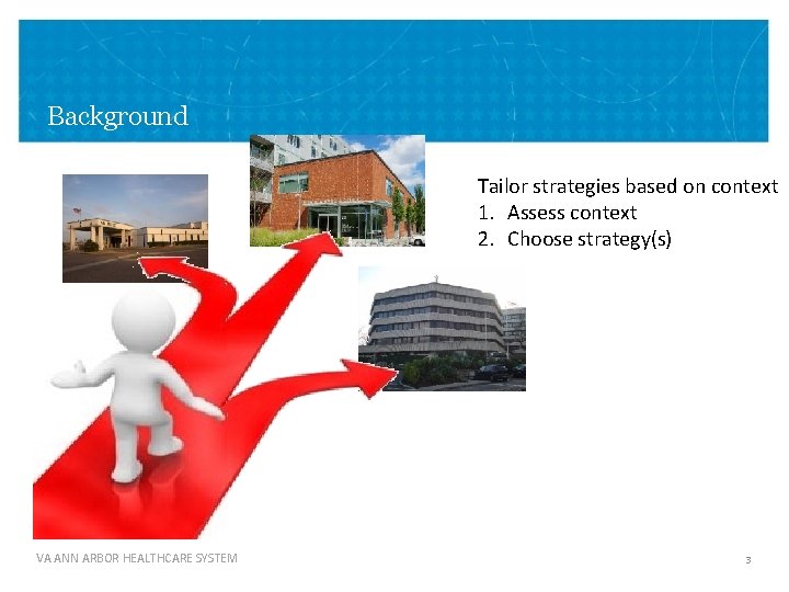 Background Tailor strategies based on context 1. Assess context 2. Choose strategy(s) VA ANN