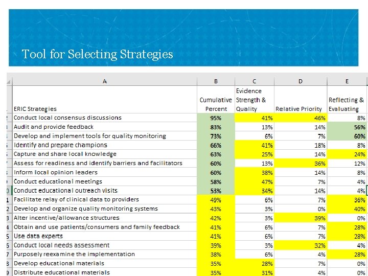 Tool for Selecting Strategies VA ANN ARBOR HEALTHCARE SYSTEM 42 