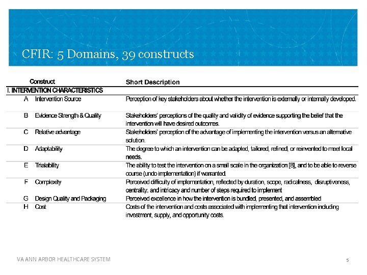 CFIR: 5 Domains, 39 constructs VA ANN ARBOR HEALTHCARE SYSTEM 5 