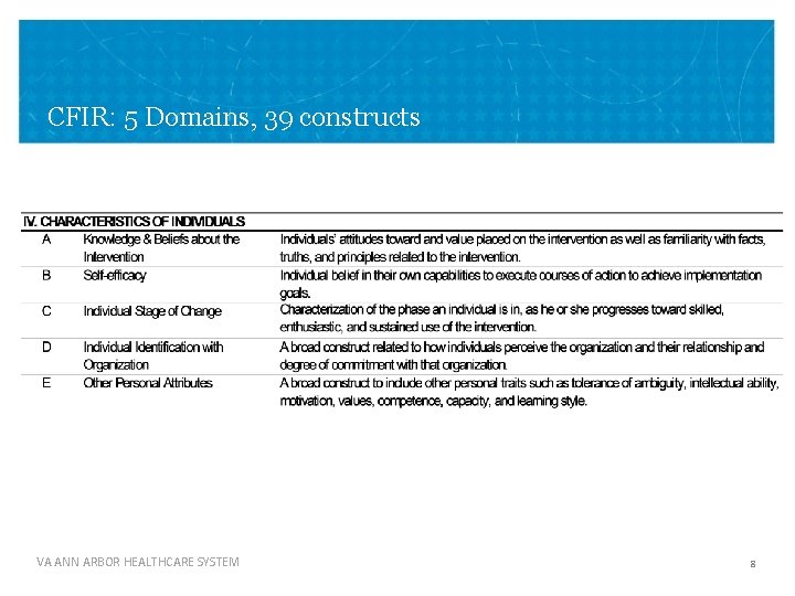 CFIR: 5 Domains, 39 constructs VA ANN ARBOR HEALTHCARE SYSTEM 8 