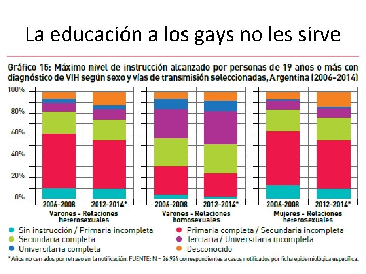 La educación a los gays no les sirve 