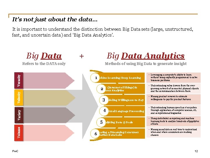 It’s not just about the data… It is important to understand the distinction between