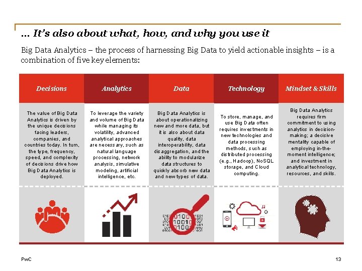 … It’s also about what, how, and why you use it Big Data Analytics