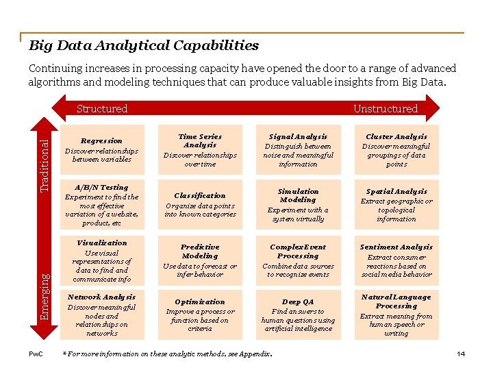 Big Data Analytical Capabilities Continuing increases in processing capacity have opened the door to