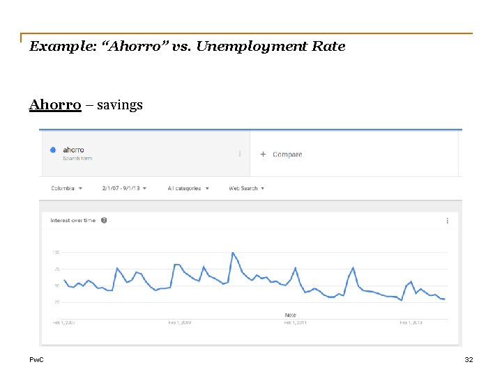 Example: “Ahorro” vs. Unemployment Rate Ahorro – savings Pw. C 32 