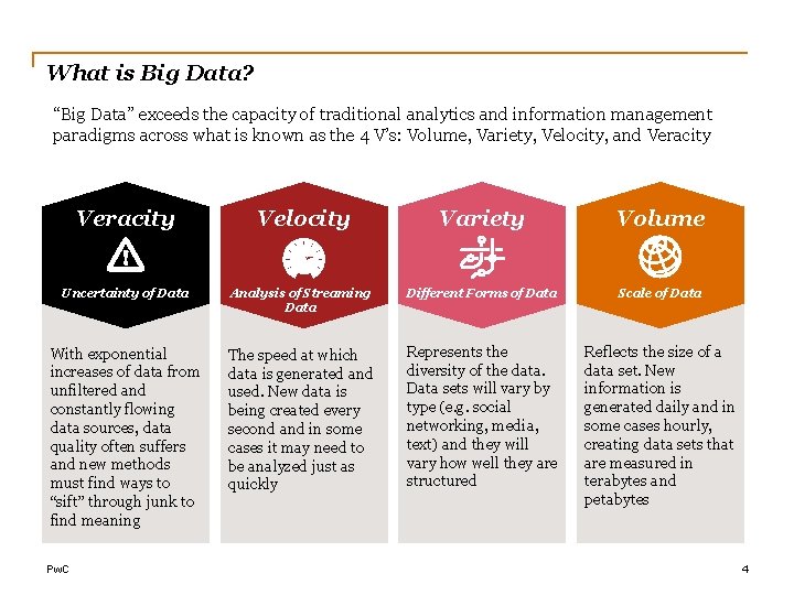 What is Big Data? “Big Data” exceeds the capacity of traditional analytics and information
