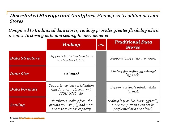 Distributed Storage and Analytics: Hadoop vs. Traditional Data Stores Compared to traditional data stores,